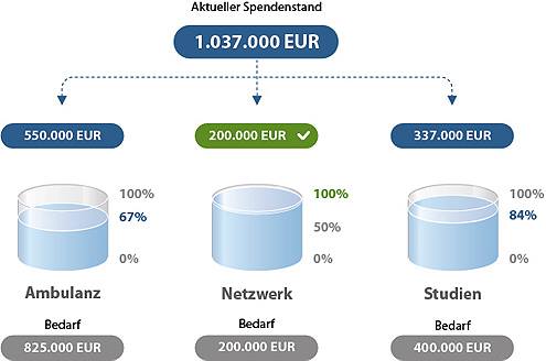 ALS-Spendenstand-02.09.2014